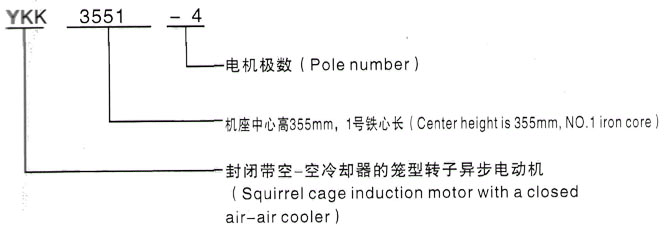 YKK系列(H355-1000)高压会昌三相异步电机西安泰富西玛电机型号说明